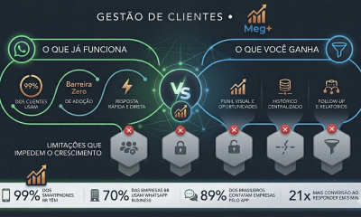 WhatsApp como CRM: O que Funciona, O que Falha e O que Você Perde Nessa Escolha