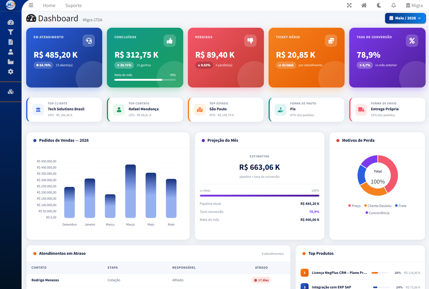 Dashboard MegPlus